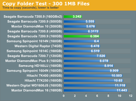 Copy Folder Test - 300 1MB Files